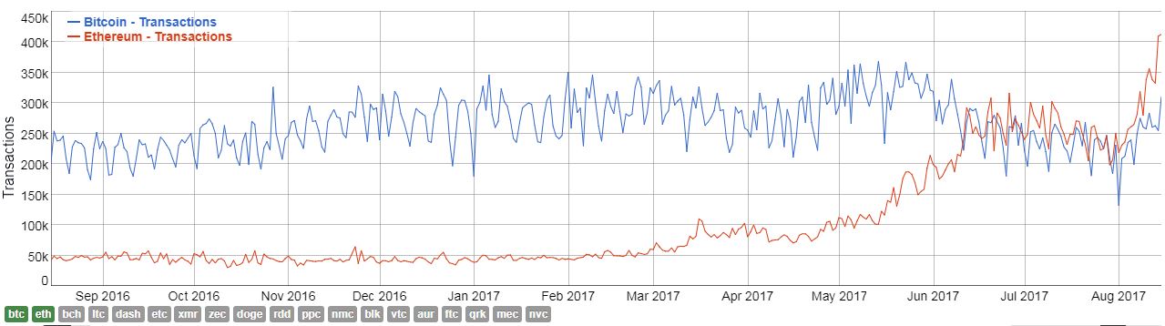 bitcoin price xe.com