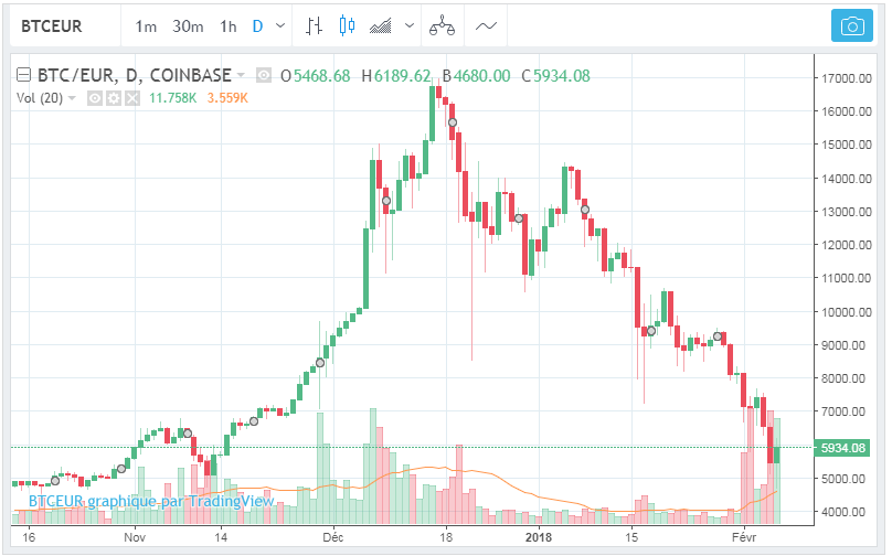 litecoin to bitcoin bitfinex