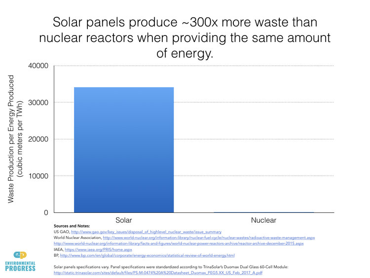 panneau solaire etude