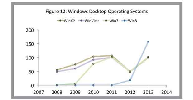 http://www.developpez.com/public/images/news/evolution_os.jpg